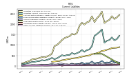 Other Accrued Liabilities Current