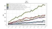 Other Nonoperating Income Expense