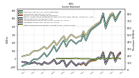 Comprehensive Income Net Of Tax