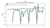 Net Cash Provided By Used In Investing Activities