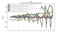 Net Income Loss