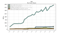 Other Assets Noncurrent