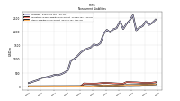 Other Liabilities Noncurrent