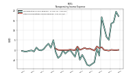 Other Nonoperating Income Expense