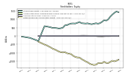 Retained Earnings Accumulated Deficit