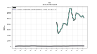 Allowance For Doubtful Accounts Receivable Current