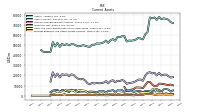 Prepaid Expense And Other Assets Current