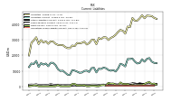 Operating Lease Liability Current