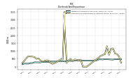 Dividends Common Stock Cash