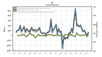 Other Comprehensive Income Loss Net Of Tax