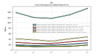 Lessee Operating Lease Liability Payments Due Year Four