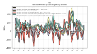 Increase Decrease In Inventories