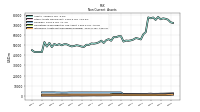 Intangible Assets Net Excluding Goodwill