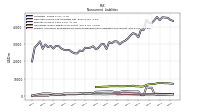 Pension And Other Postretirement Defined Benefit Plans Liabilities Noncurrent