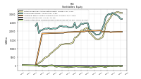 Accumulated Other Comprehensive Income Loss Net Of Tax