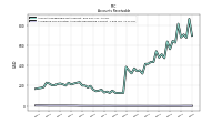 Allowance For Doubtful Accounts Receivable Current