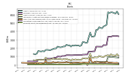 Derivative Assets