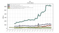 Other Assets Current