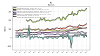 Income Tax Expense Benefit