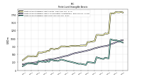 Finite Lived Intangible Assets Net