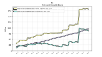 Finite Lived Intangible Assets Accumulated Amortization