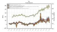 Net Income Loss