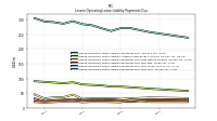 Lessee Operating Lease Liability Payments Remainder Of Fiscal Year