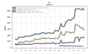 Derivative Liabilities