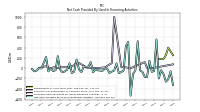 Net Cash Provided By Used In Financing Activities