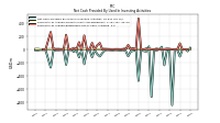 Net Cash Provided By Used In Investing Activities