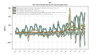 Increase Decrease In Accounts Receivable