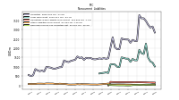 Deferred Income Tax Liabilities Net