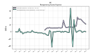 Nonoperating Income Expense