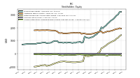 Accumulated Other Comprehensive Income Loss Net Of Tax