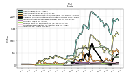 Inventory Net