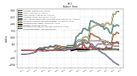 Stockholders Equity