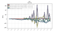 Net Income Loss