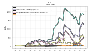 Prepaid Expense And Other Assets Current