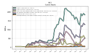 Inventory Net