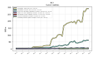 Accrued Income Taxes Current