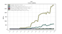 Contract With Customer Liability Current