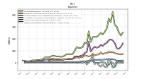 Other Nonoperating Income Expense