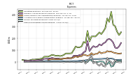 Income Tax Expense Benefit