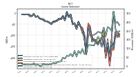 Income Loss From Continuing Operations 
Before Income Taxes Extraordinary Items Noncontrolling Interest