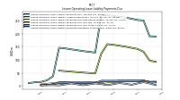 Lessee Operating Lease Liability Payments Remainder Of Fiscal Year