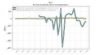 Net Cash Provided By Used In Investing Activities