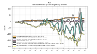 Net Income Loss