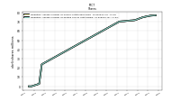 Weighted Average Number Of Diluted Shares Outstanding