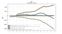 Retained Earnings Accumulated Deficit