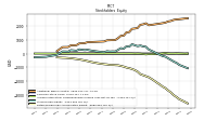 Retained Earnings Accumulated Deficit